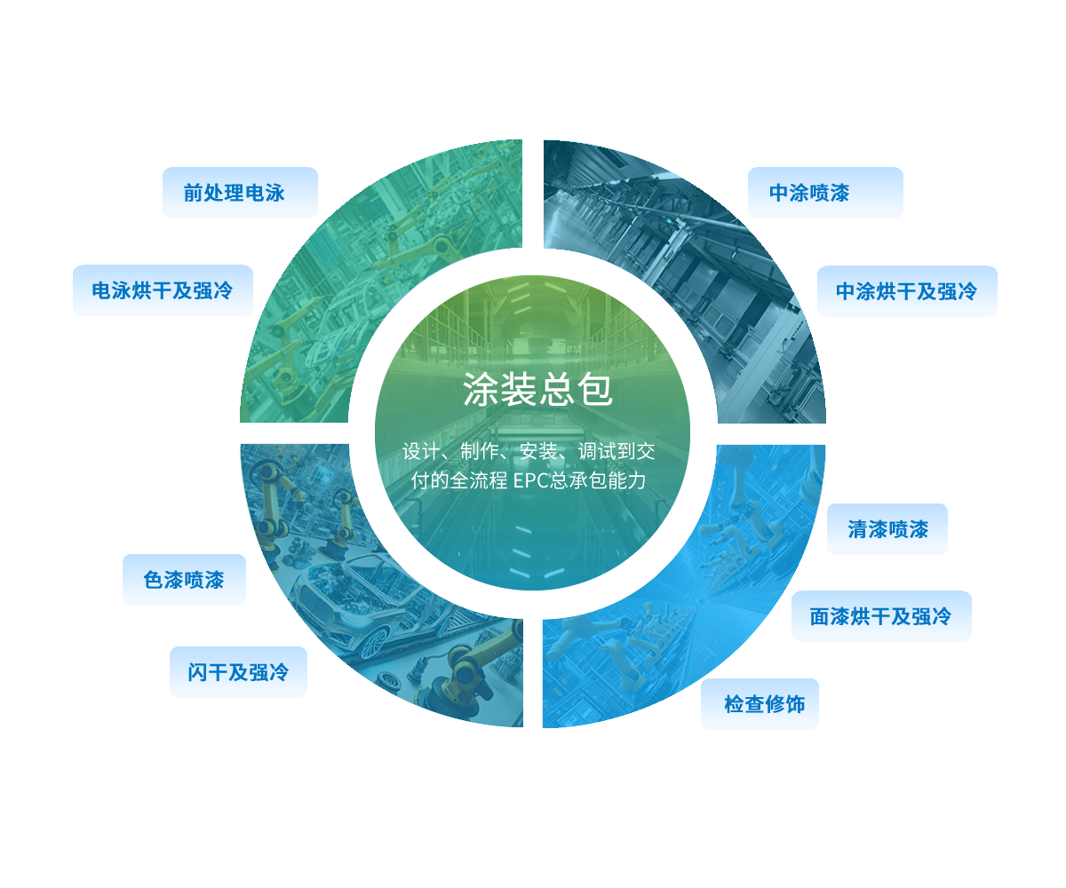 涂装总包
